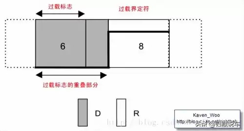 汽车上remote是什么意思　汽车remote-第14张