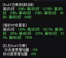 dnf破晓女神勋章　dnf破晓女神毕业勋章守护珠-第16张