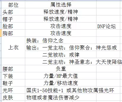 dnf破晓女神勋章　dnf破晓女神毕业勋章守护珠-第50张