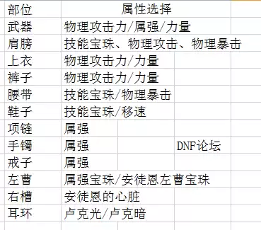 dnf破晓女神勋章　dnf破晓女神毕业勋章守护珠-第54张