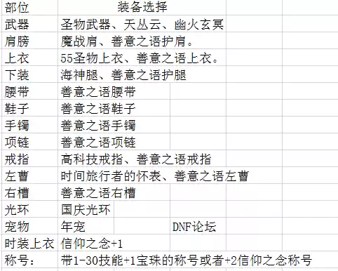dnf破晓女神勋章　dnf破晓女神毕业勋章守护珠-第51张
