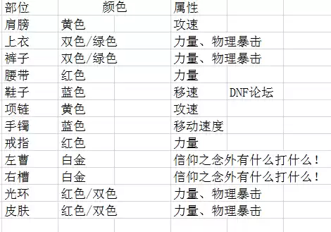 dnf破晓女神勋章　dnf破晓女神毕业勋章守护珠-第56张
