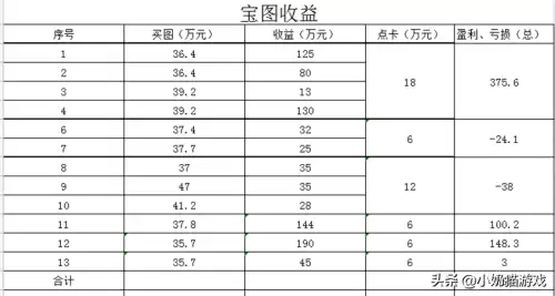 梦幻西游挖宝和人气有关吗　梦幻西游挖宝图-第4张