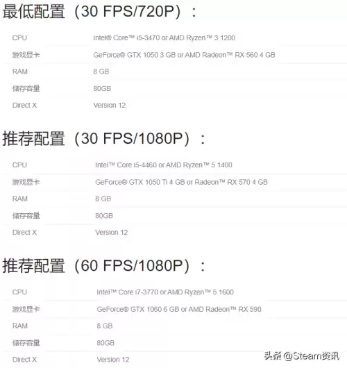 死亡搁浅配置要求高吗　求生之路需要什么配置的电脑-第2张