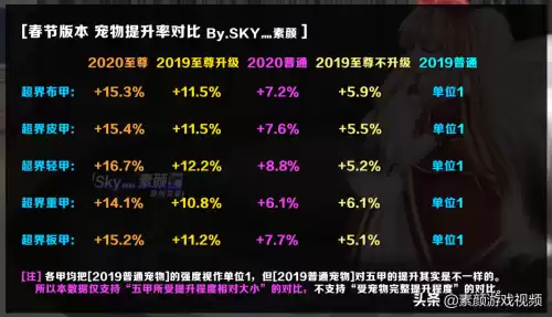 dnf宠物升级有什么作用　DNF宠物怎么升级-第6张