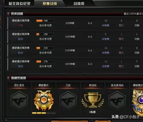 cf小黑屋多久能上线　CF小黑屋的判定规则-第3张