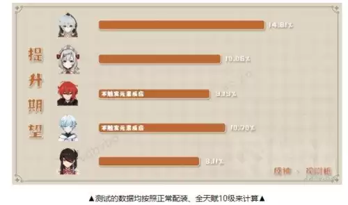 原神天空之傲怎么样　天空之傲是最废的五星吗-第1张