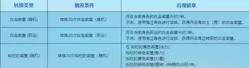 dnf2021勋章怎么获得　DNF勋章-第3张
