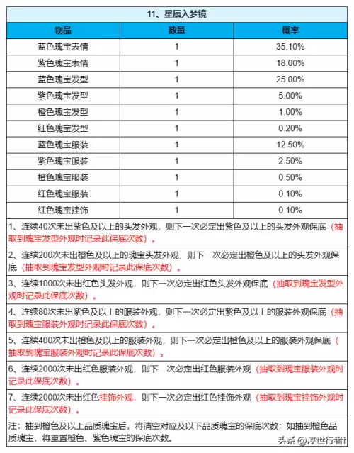 dnf幻境星辰时装　星辰之所在哪-第2张