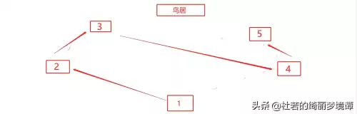 原神最后一个结界怎么破　破除结界任务攻略-第4张