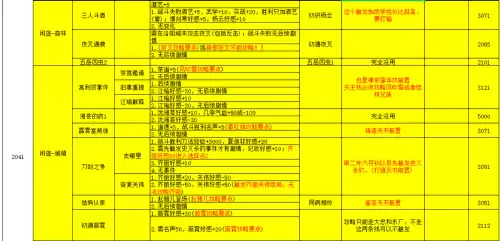 侠客风云传外星人怎么触发　侠客风云传天赋-第3张
