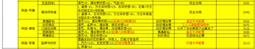 侠客风云传外星人怎么触发　侠客风云传天赋-第4张