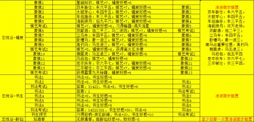 侠客风云传外星人怎么触发　侠客风云传天赋-第14张