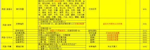 侠客风云传外星人怎么触发　侠客风云传天赋-第17张