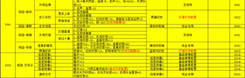 侠客风云传外星人怎么触发　侠客风云传天赋-第19张