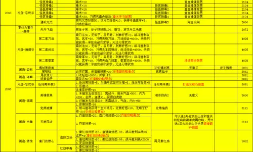侠客风云传外星人怎么触发　侠客风云传天赋-第21张