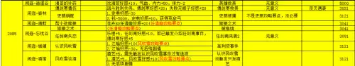 侠客风云传外星人怎么触发　侠客风云传天赋-第25张