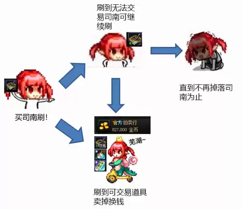 dnf未央幻境初期攻略　dnf未央幻境怎么玩-第1张