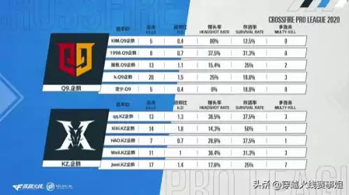 cf林肯还打比赛吗　cf林肯在哪里直播-第2张