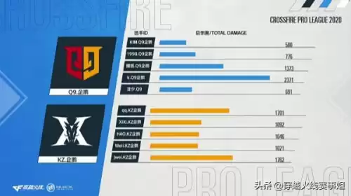 cf林肯还打比赛吗　cf林肯在哪里直播-第3张