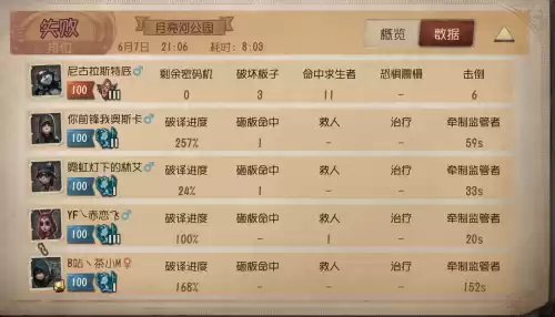 第五人格怎么跑不过监管者　第五人格躲避监管者技巧-第3张