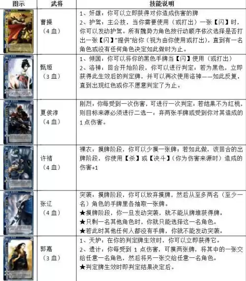三国杀特殊牌有哪些　三国杀特殊牌-第3张