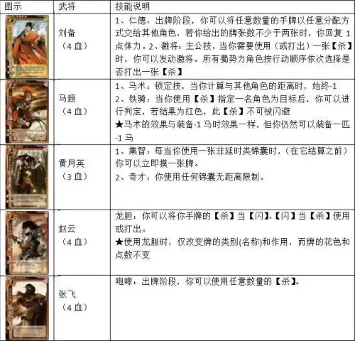三国杀特殊牌有哪些　三国杀特殊牌-第5张