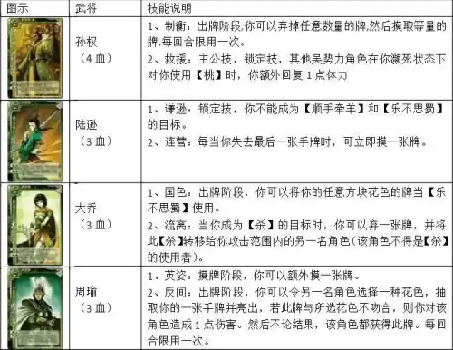 三国杀特殊牌有哪些　三国杀特殊牌-第7张