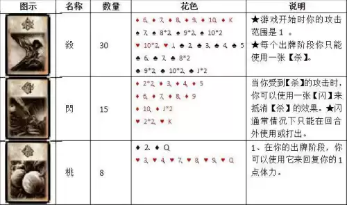 三国杀特殊牌有哪些　三国杀特殊牌-第11张