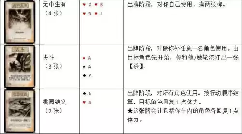 三国杀特殊牌有哪些　三国杀特殊牌-第13张