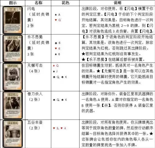 三国杀特殊牌有哪些　三国杀特殊牌-第12张