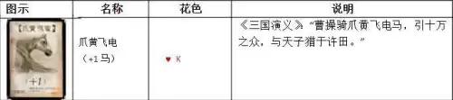 三国杀特殊牌有哪些　三国杀特殊牌-第16张