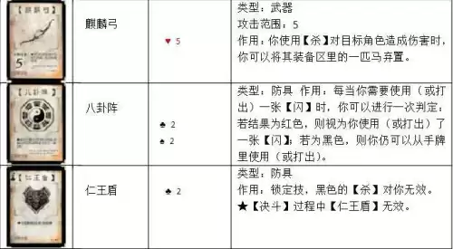 三国杀特殊牌有哪些　三国杀特殊牌-第19张