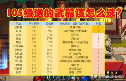 dnf大枪105装备选择　dnf95版本男女大枪选择-第1张