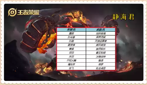 现在王者哪些皮肤限免　王者荣耀限免皮肤有哪些-第1张