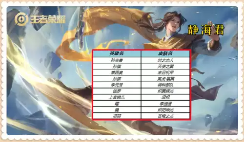 现在王者哪些皮肤限免　王者荣耀限免皮肤有哪些-第3张