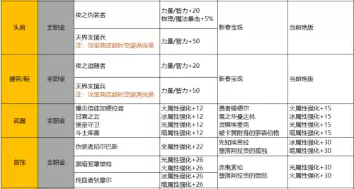 dnf称号附魔名望185　DNF首饰附魔名望-第7张