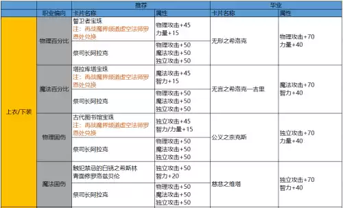 dnf称号附魔名望185　DNF首饰附魔名望-第6张