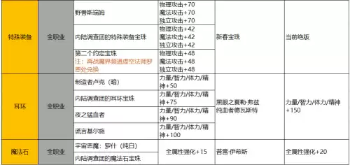 dnf称号附魔名望185　DNF首饰附魔名望-第8张