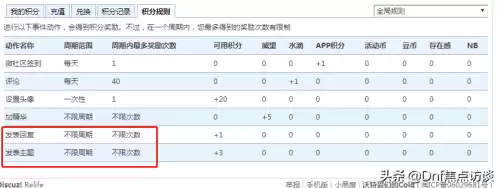 colg心情咖啡屋dnf官网　colg玩家社区积分怎么获得-第7张
