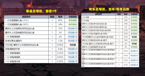 地下城2020夏日快捷栏装备　DNF快捷栏装备-第5张