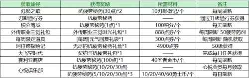 地下城100级版本深渊　地下城与勇士一百级深渊-第9张