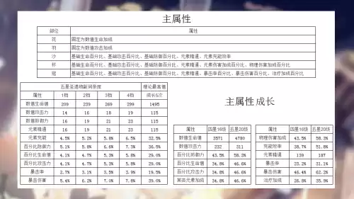 原神风景图鉴在哪看　神回避3图鉴攻略-第9张