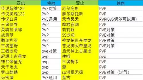 奥拉星奥天怎么满战　奥拉星亚比出场就满属性-第6张