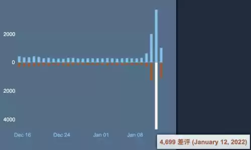 绝地求生买东西为什么是usd　绝地求生衣服在哪里买-第8张