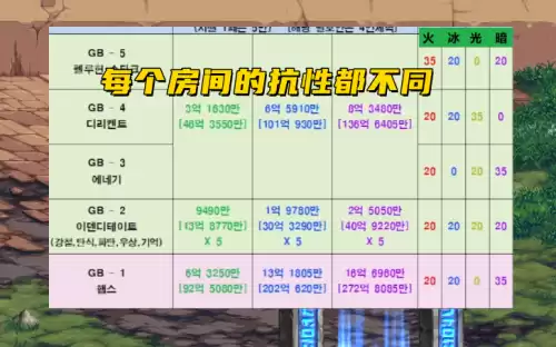 dnf所有属性抗性最高卡　DNF属性抗性-第1张