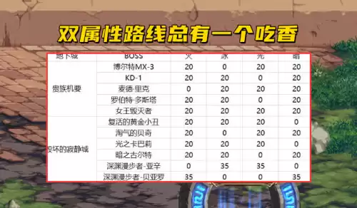 dnf所有属性抗性最高卡　DNF属性抗性-第6张