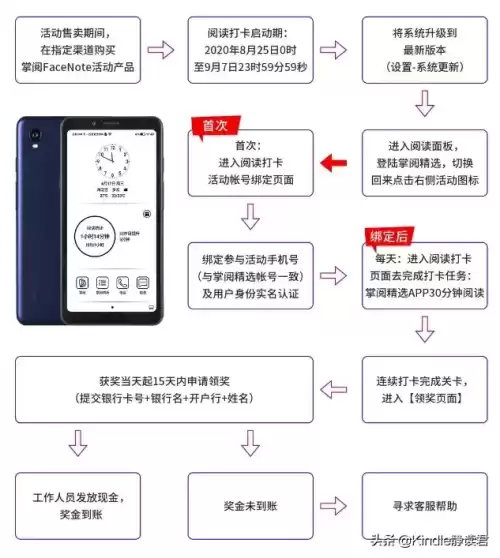掌阅阅读器死机了怎么办　掌阅系统-第3张