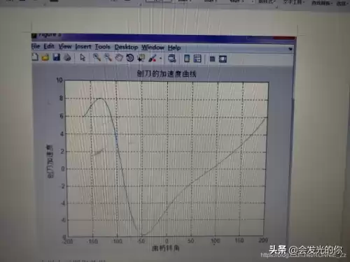 dnf机械牛头机制代码　100版dnf全道具代码-第3张