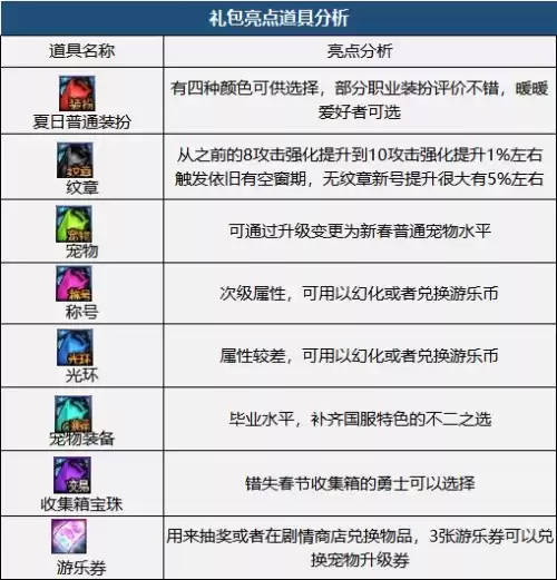 dnf什么时候寄售最划算　dnf金币寄售买金币划算吗-第2张
